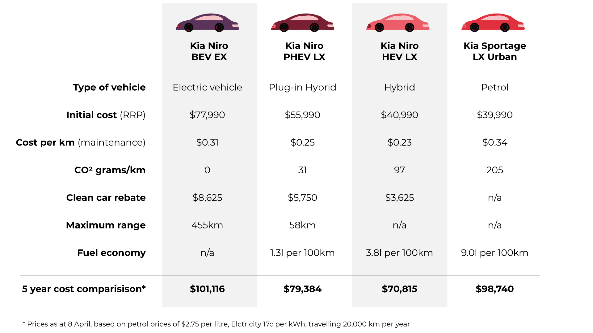 Electric Cars & Vehicles (EVs) In NZ  Contact Energy