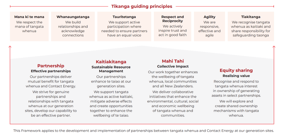 Tangata Whenua framework | CB | 1153x553 Tangata Whenua framework | CB | 1153x553