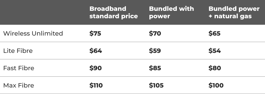 broadband bundle pricing table | PB | 646x208