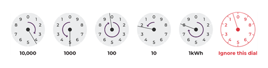 dial meter | AC | 540x137 dial meter | AC | 540x137
