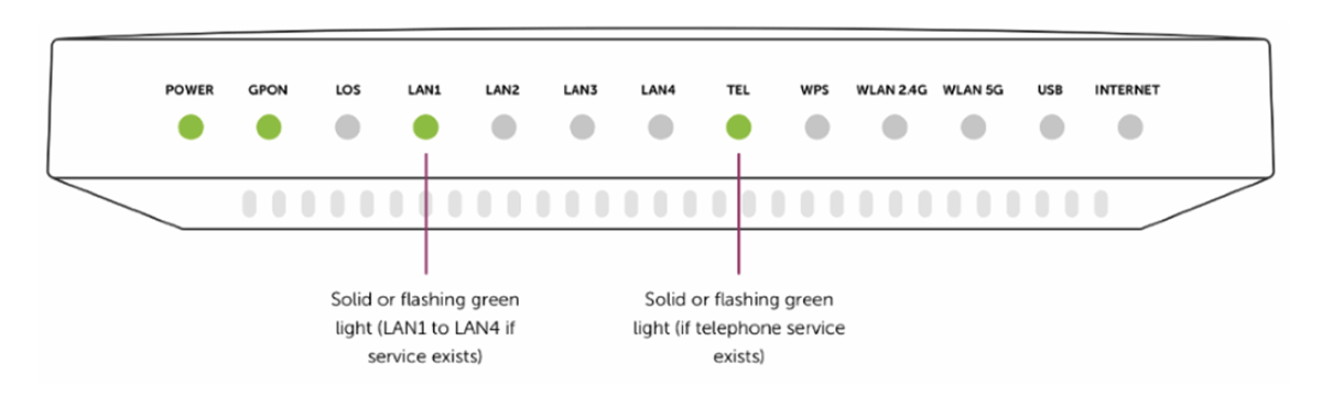 fibre ont infographic 01 | CB | 1200x360
