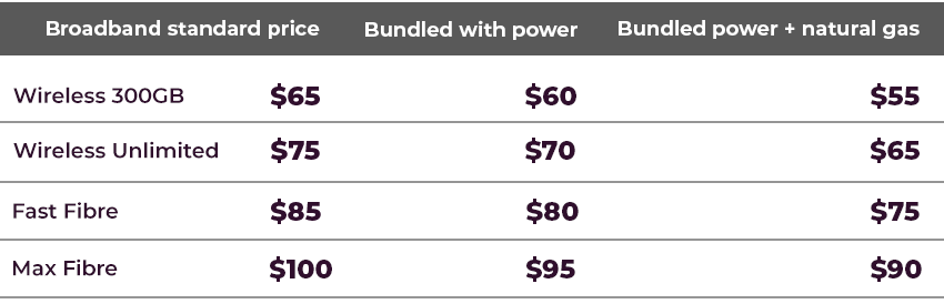Broadband pricing table