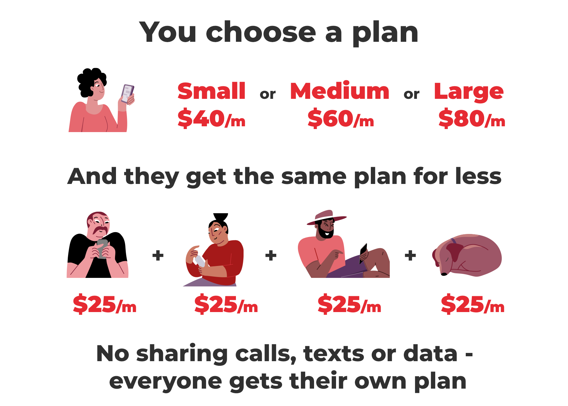 You choose a plan