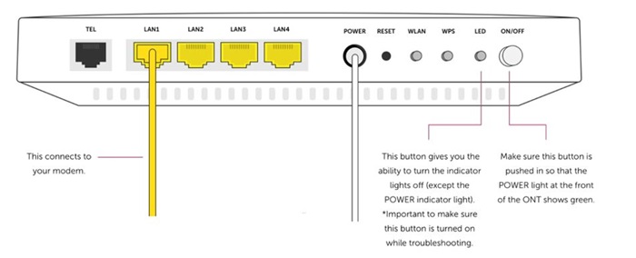 Diagram of back of modem